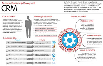 CRM