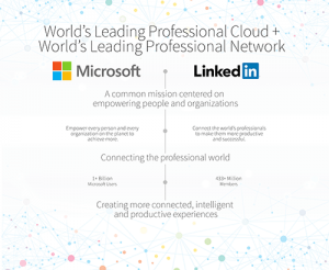 mgest-moncasoft-microsoft-linkedin-info-min